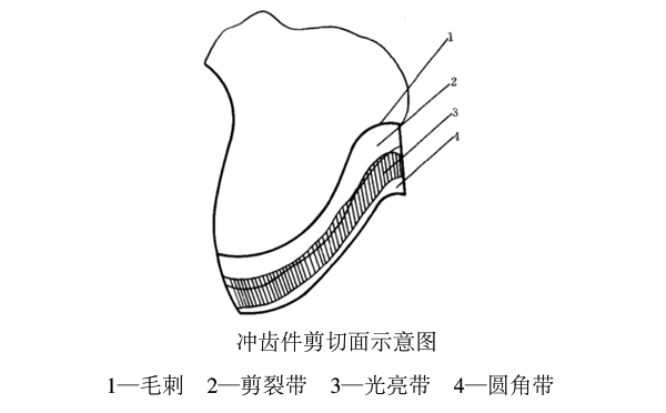 齒輪普通沖齒精度相關說明（供參考了解）