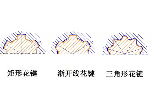 漸開線花鍵和三角形花鍵怎么區別？