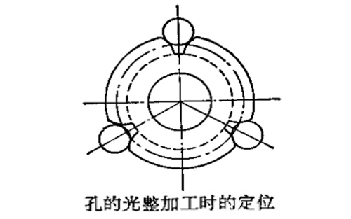 齒輪減速機(jī)齒輪加工（供參考了解）