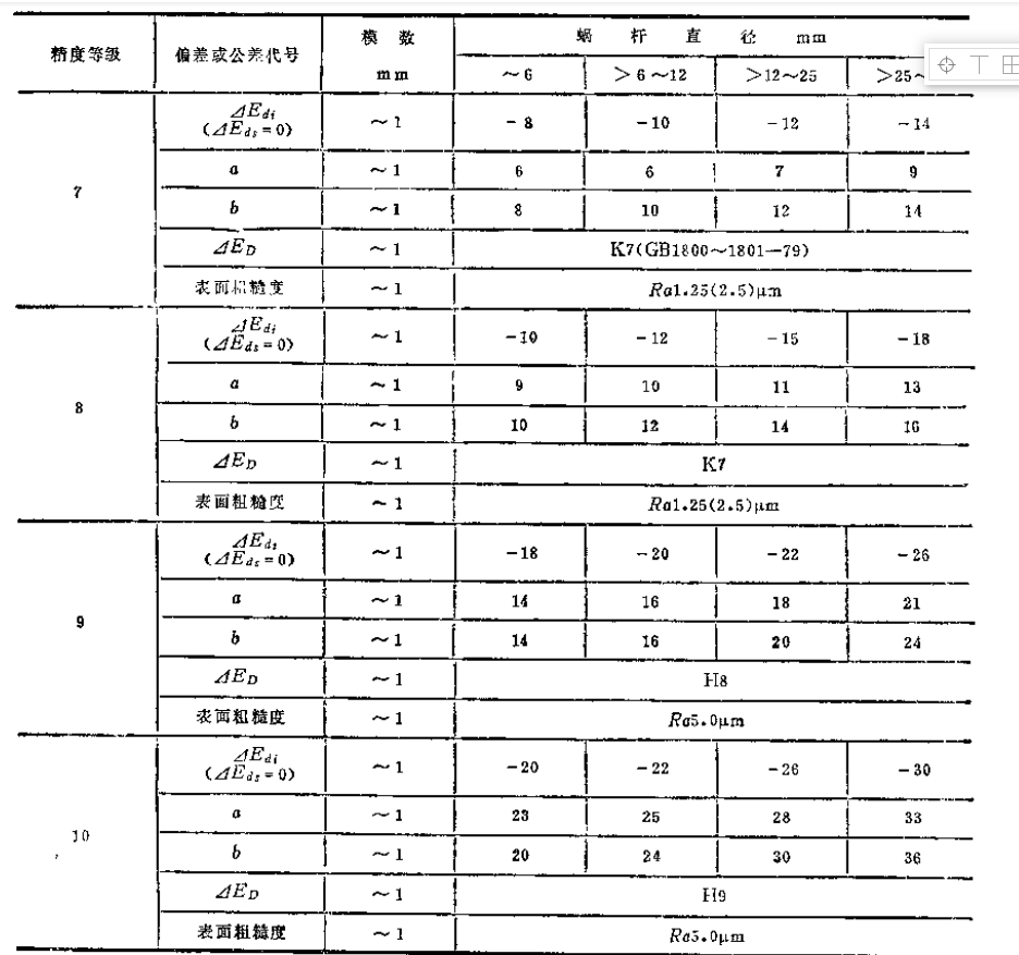 螺旋齒輪加工